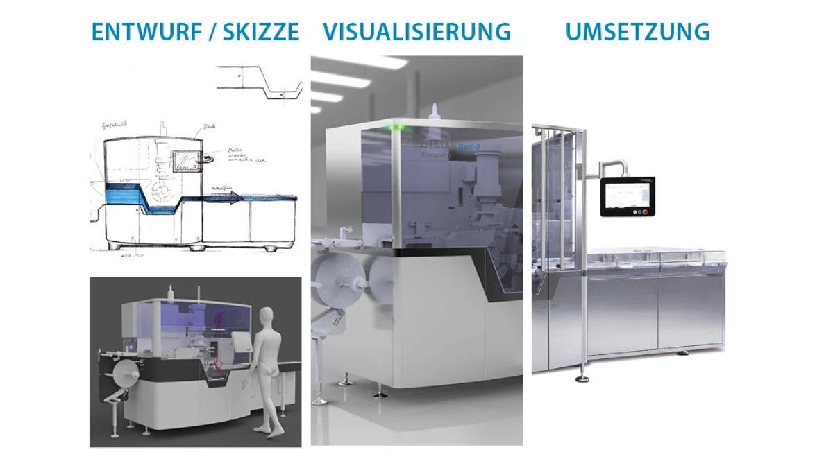 Grafik zeigt Entwurf, Visualisierung und Umsetzung einer industriellen Anlage und verdeutlicht den Entwicklungsprozess moderner Lösungen in der Oberflächentechnik.